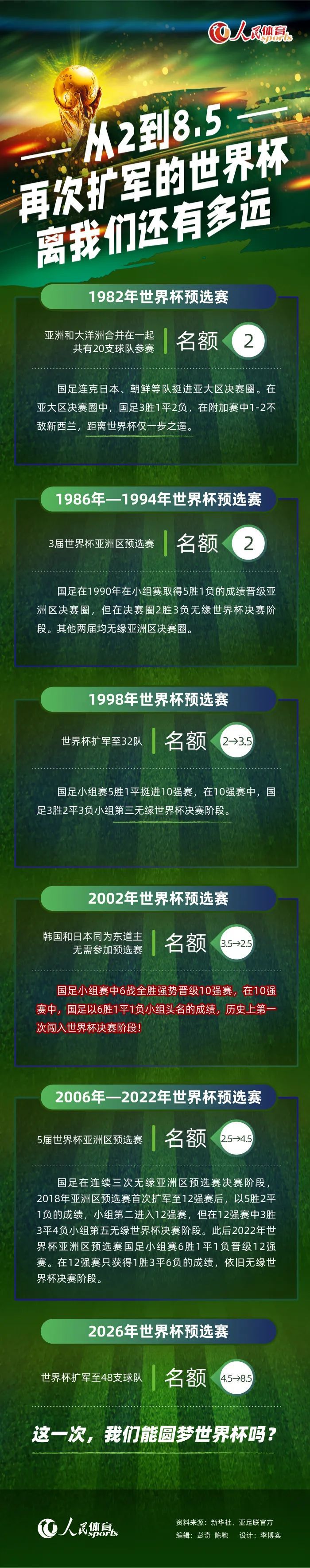 目前奥维马斯在比甲球队安特卫普担任体育总监，因上述处罚目前仅在荷兰范围内适用，所以他目前还能在安特卫普任职。